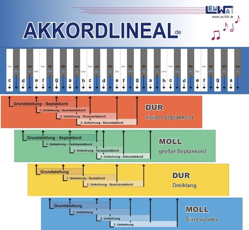 Beispielbild fr Akkordlineal: Akkorde bestimmen zum Verkauf von medimops