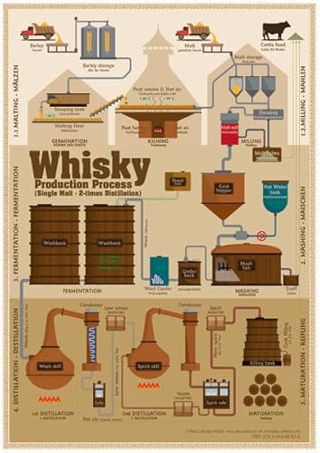 Imagen de archivo de Whisky Production Process - Tasting Map a la venta por Blackwell's