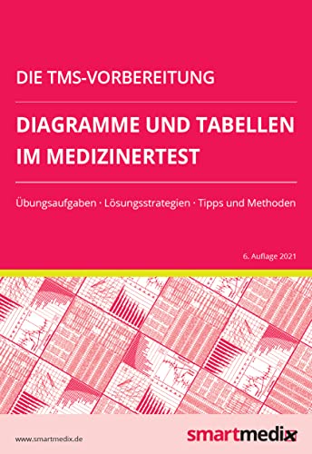 Beispielbild fr Die TMS-Vorbereitung 2021 Band 8: Diagramme und Tabellen im Medizinertest mit bungsaufgaben, Lsungsstrategien, Tipps und Methoden (bungsbuch fr den Test fr Medizinische Studiengnge) zum Verkauf von medimops