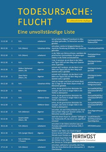 Stock image for Todesursache Flucht: Eine unvollstndige Liste for sale by Revaluation Books