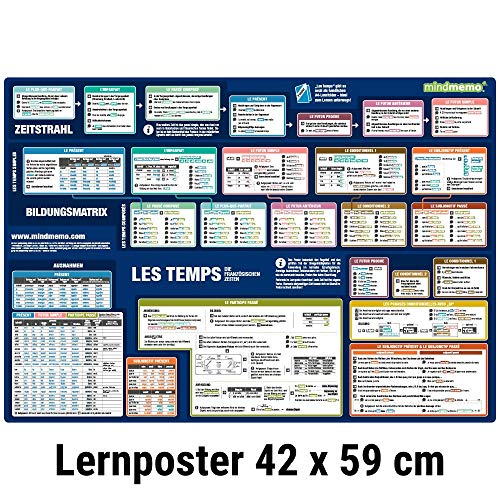 9783954130139: mindmemo Lernposter - Les temps - Die franzsischen Zeiten - Zusammenfassung: Grammatik Poster - genial-einfache Lernhilfe - DinA2 PremiumEdition