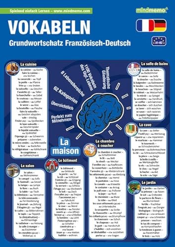 9783954130344: mindmemo Lernfolder - Grundwortschatz Franzsisch / Deutsch - 1100 Vokabeln - Zusammenfassung: Lernen ganz einfach - Lernhilfe - PremiumEdition (foliert) (French and German Edition)