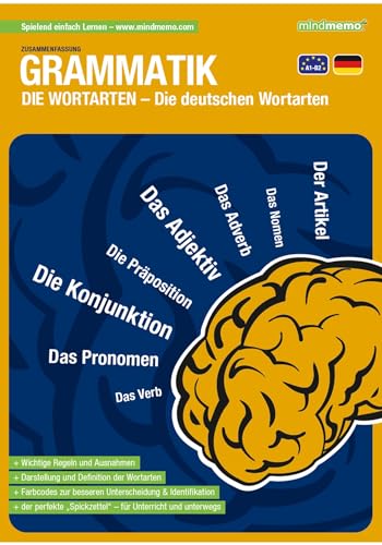 Beispielbild fr mindmemo Lernfolder - Grammatik - Die deutschen Wortarten - Zusammenfassung: genial-einfache Lernhilfe - PremiumEdition (foliert) - Din A4 6-seiter + selbstklebender Abhefter zum Verkauf von medimops