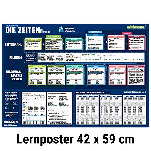 Beispielbild fr mindmemo Lernposter - Die deutschen Zeiten - Deutsche Grammatik Lernhilfe zum Verkauf von Blackwell's