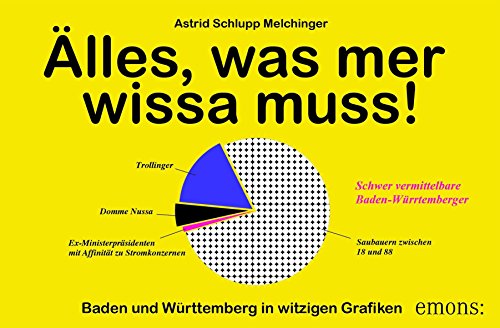 Stock image for lles, was mer wissa muss!: Baden-Wrttemberg in witzigen Grafiken (Gefhlte Reihe) for sale by medimops