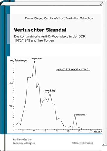 Stock image for Vertuschter Skandal: Die kontaminierte Anti-D-Prophylaxe in der DDR 1978/1979 und ihre Folgen for sale by GF Books, Inc.