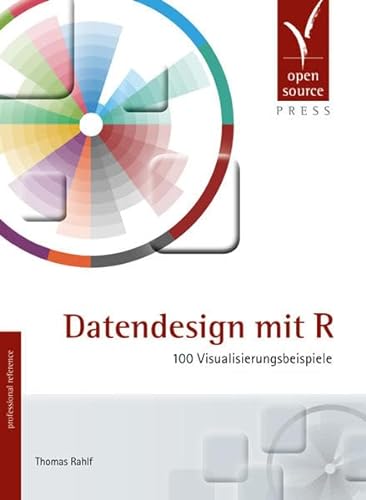 Datendesign mit R