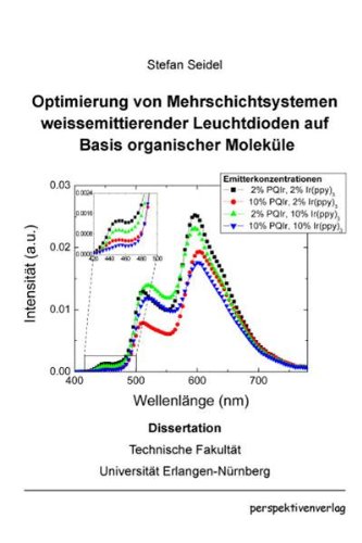 Beispielbild fr Optimierung von Mehrschichtsystemen weiemittierender Leuchtdioden auf Basis organischer Molekle zum Verkauf von medimops