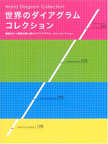 Stock image for World Diagram Collection (English and Japanese Edition) for sale by ThriftBooks-Atlanta