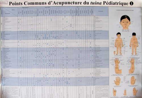 Commonly Used Acupoints for Pediatric Tui Na(French Edition)