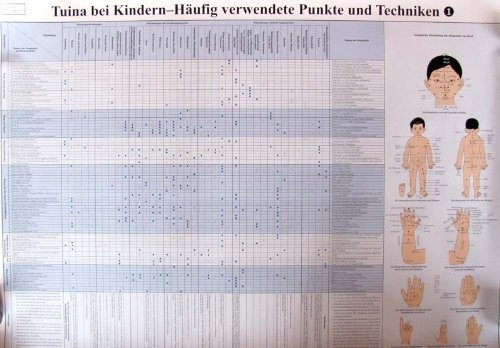 Commonly Used Acupoints for Pediatric Tui Na(German Edition)