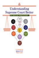 Beispielbild fr Understanding Supreme Court Better zum Verkauf von Books Puddle