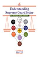 Stock image for Understanding Supreme Court Better 101 facts you need to know for sale by Books in my Basket