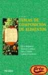 Beispielbild fr Tablas De Composicion De Alimentos/ Food Content Guide zum Verkauf von WorldofBooks