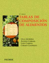 Beispielbild fr Tablas de composicion de alimentos/ Food Content Guides zum Verkauf von medimops