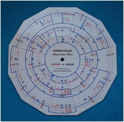 9788461245642: IMPROCHART – Improvisation Chart