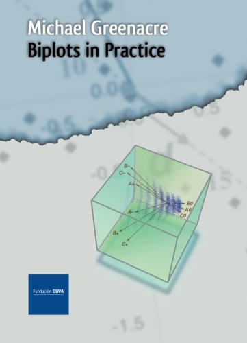 9788492384686: Biplots in practice