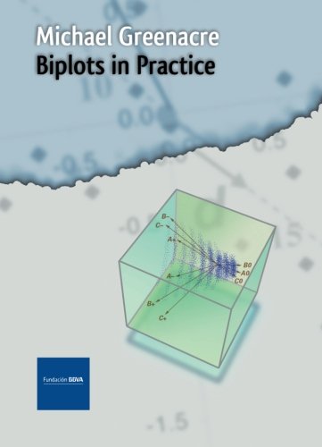 9788492384686: Biplots in Practice