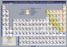9788496999411: The periodic table of the elements DIN A5: Tabla Peridica de los Elementos (Lminas de Ciencias)