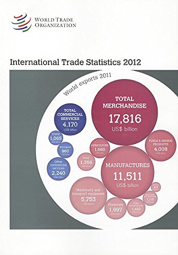 Stock image for International Trade Statistics 2012 for sale by Michael Lyons