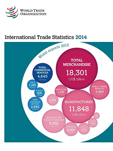 9789287039682: International Trade Statistics 2014