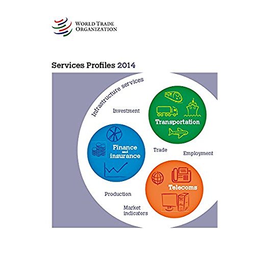 Stock image for Profils Des Services 2014 World Tourism Organization for sale by BIBLIO-NET