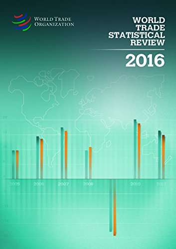 Stock image for World Trade Statistical Review: 2016 for sale by Michael Lyons