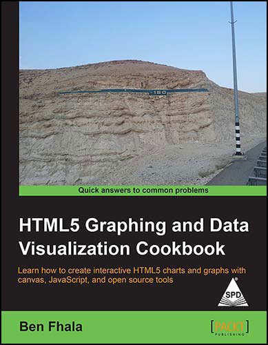 9789351102151: HTML5 Graphing and Data Visualization Cookbook
