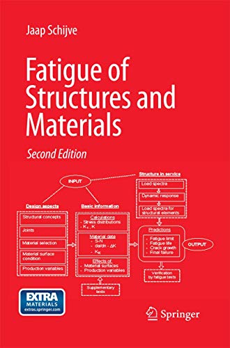 9789400786929: Fatigue of Structures and Materials