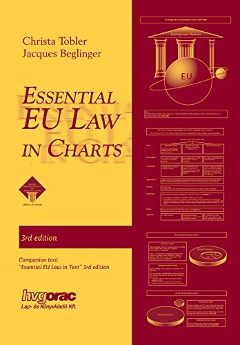 9789632582405: Essential Eu Law in Charts - 3nd Edition (2014)