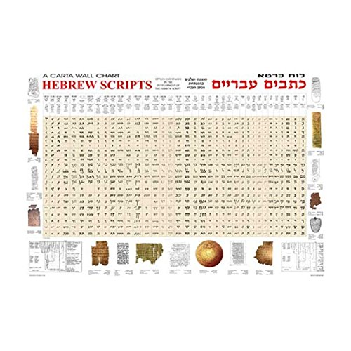 9789652207043: Hebrew Scripts Wall Chart