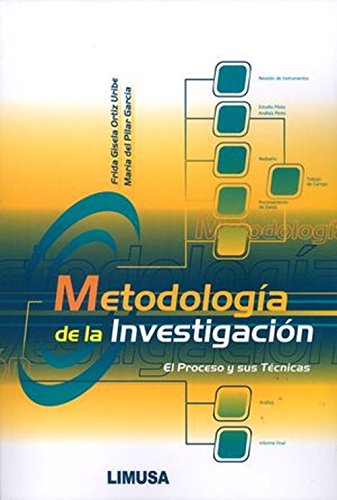 Imagen de archivo de Metodologia de la investigacion/ Methodology of Investigation: El proceso y s. a la venta por Iridium_Books