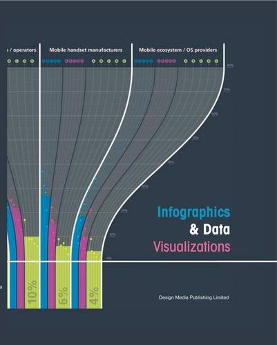 9789881545091: Infographic & data visualizations