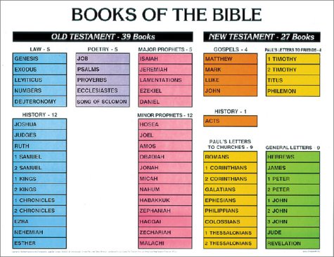 Books of the Bible Chart (9789901980352) by Rose Publishing