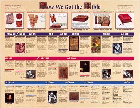How We Got the Bible: Wall Chart 20x26 Inches (9789901982738) by Rose Publishing