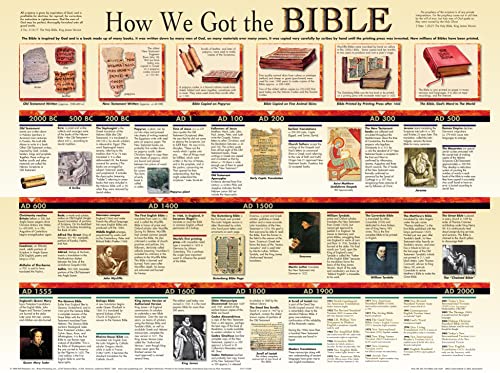 Rose Publishing Bible Charts