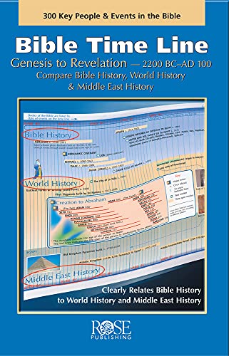 Imagen de archivo de Bible Time Line: Genesis to Revelation at a Glance a la venta por SecondSale