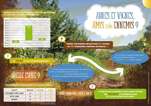 9791027500017: Arbres et vignes : amis ou ennemis ?