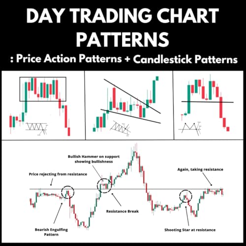 Beispielbild fr Day Trading Chart Patterns : Price Action Patterns + Candlestick Patterns zum Verkauf von medimops
