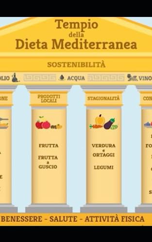 Imagen de archivo de Dieta Mediterranea: Ricette con modalit di preparazione a la venta por GreatBookPrices