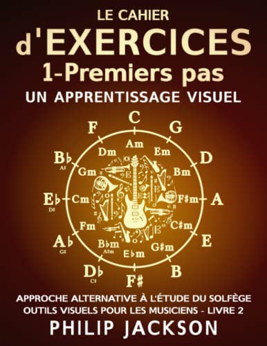 Beispielbild fr Le cahier d'exercices : Tome 1 - Premiers pas (Outils visuels pour les musiciens, Band 2) zum Verkauf von medimops
